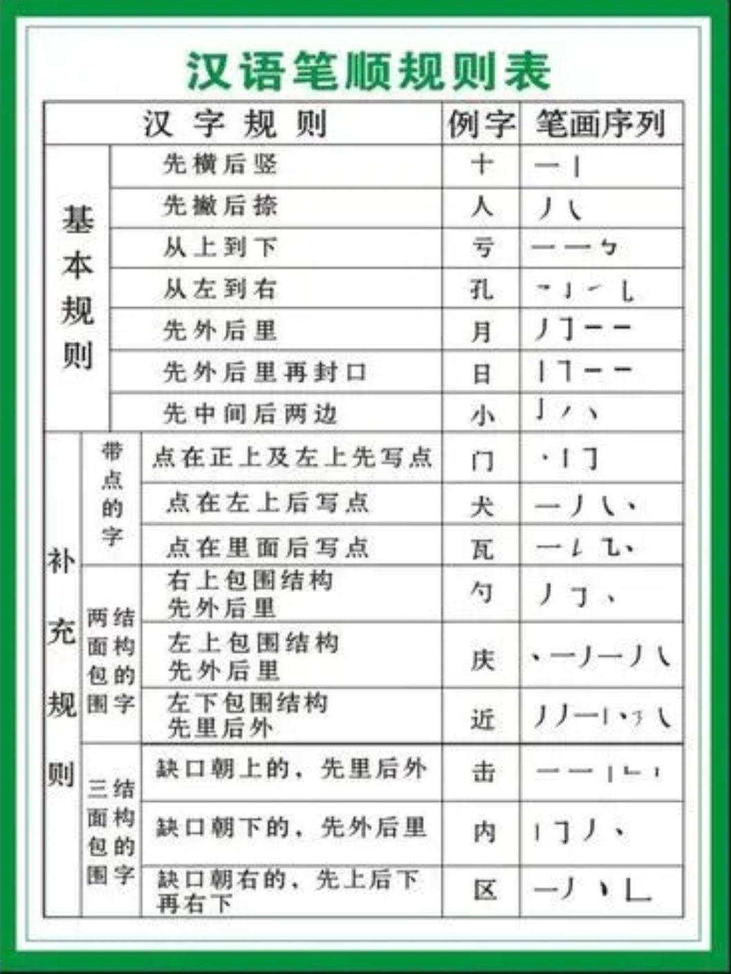 硬笔书法钢笔书法基本笔顺笔画学习探究 - 知乎