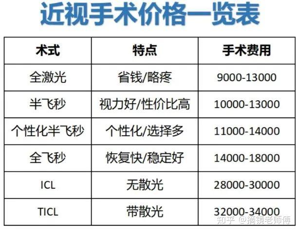 济南近视手术眼科医院合集来啦~警惕价格陷阱!