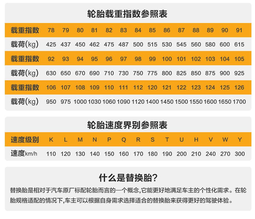 家用城市suv车型,推荐几款静音好的轮胎?