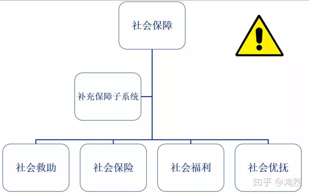 什么是社会保障体系