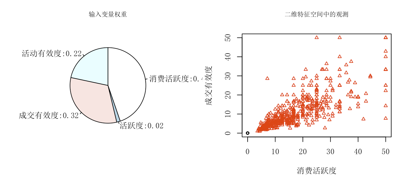 K近邻 最简单的预判 知乎