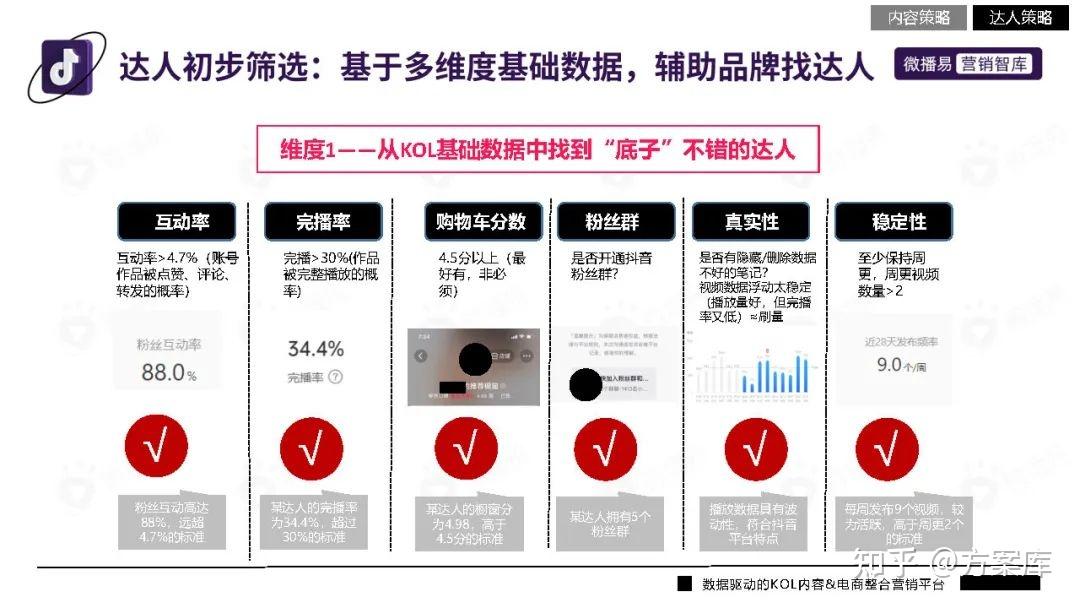 2022品牌抖音营销投放方案 知乎 0703