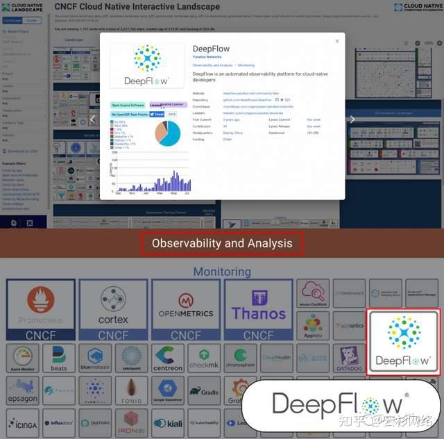 DeepFlow 入选 CNCF 云原生全景图和 eBPF 全景图 - 知乎