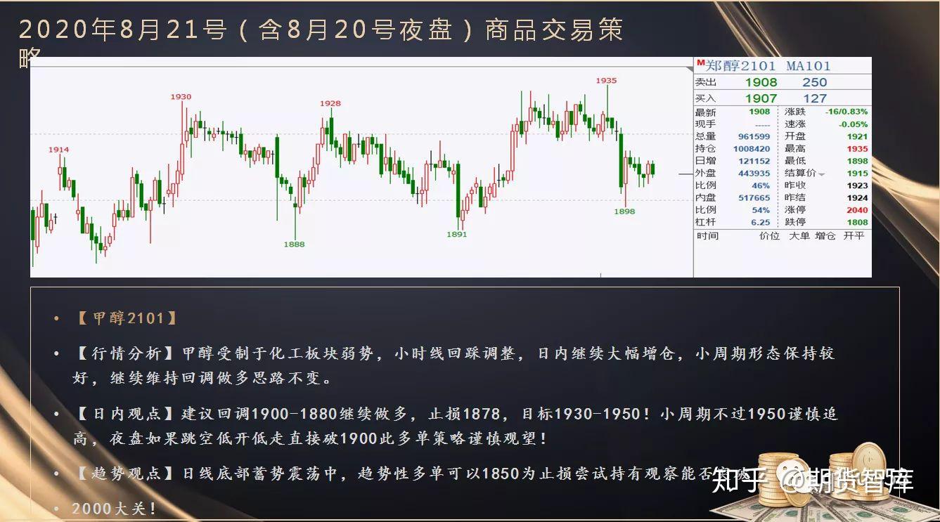 2020年8月21号含8月20号夜盘商品期货日内交易策略