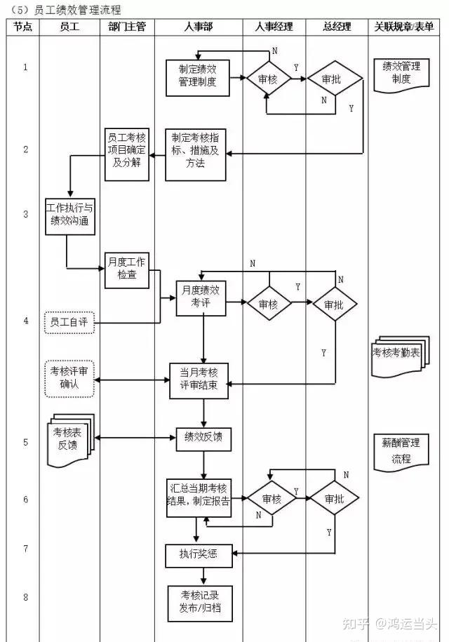 数字化转型核心流程图(多图必备收藏) - 知乎