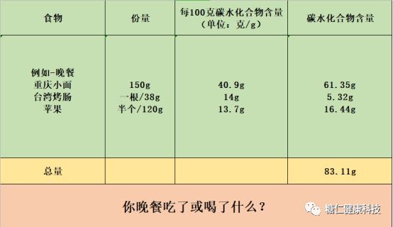 怎么算高血糖 v2-69125ae1a28bb8595a2dec719ffb6490_r.jpg