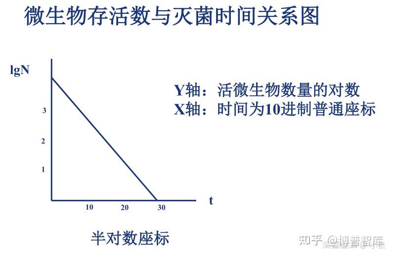 无菌技术详解(一)无菌保证基本原理