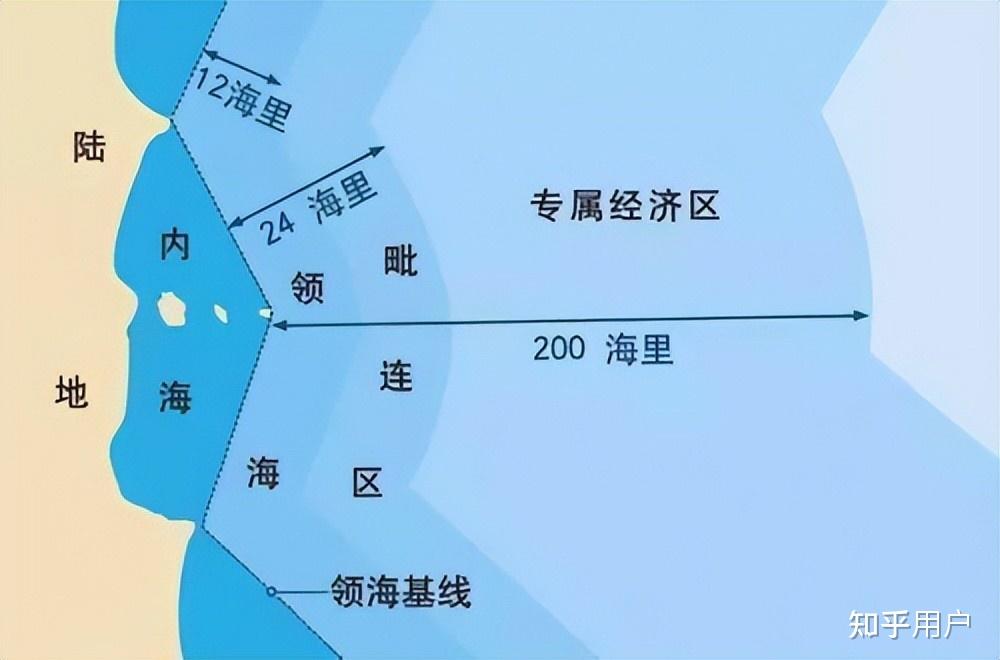 国际法中,如何区分和界定领海和专属经济区? - 知乎