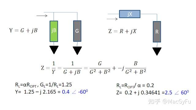 功率放大器动态负载线Dynamic Load Line顺时钟转还是逆时钟转？顺便浅谈Load-Pull 与等功率圆 Power ...