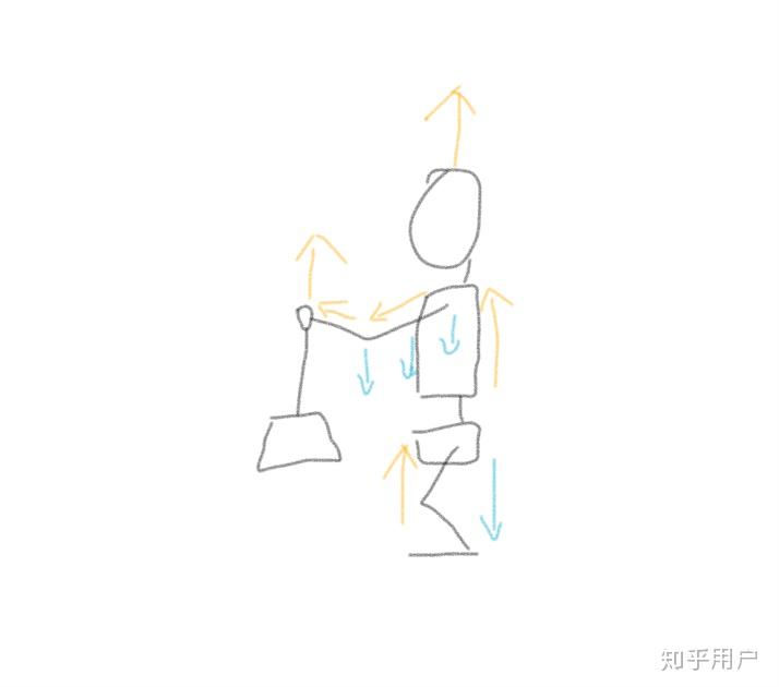 请问扎马步哪个是标准的? - 知乎
