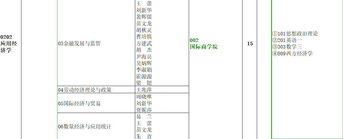 青海师范大学吧（青海师范大学2020年7月26更报师大没有选择）