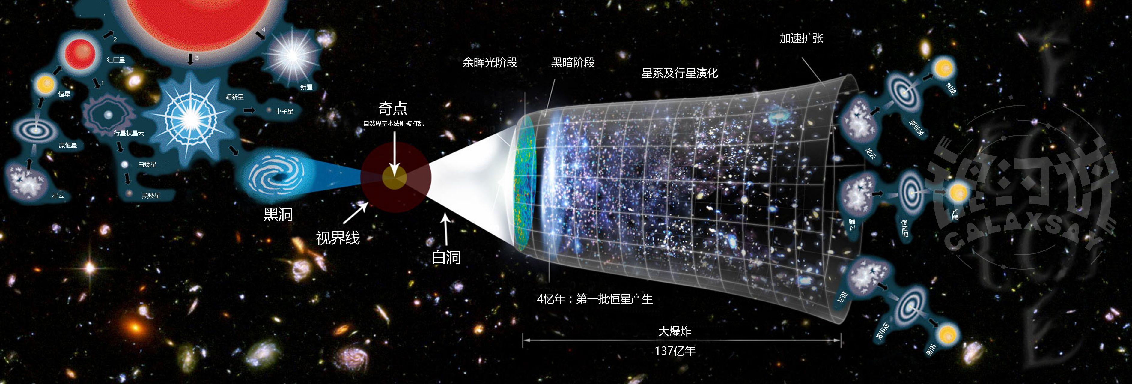 宇宙是循环往复的吗? - 知乎