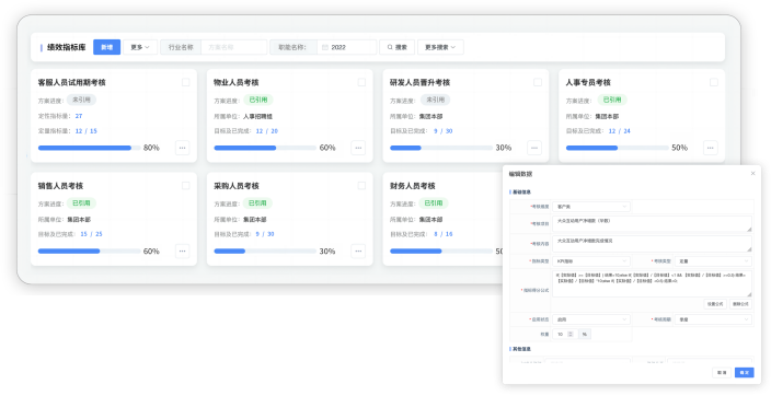 如何设计关键绩效指标(KPI)?绩效考核体系怎么搭建?超详细操作指南来了! - 知乎