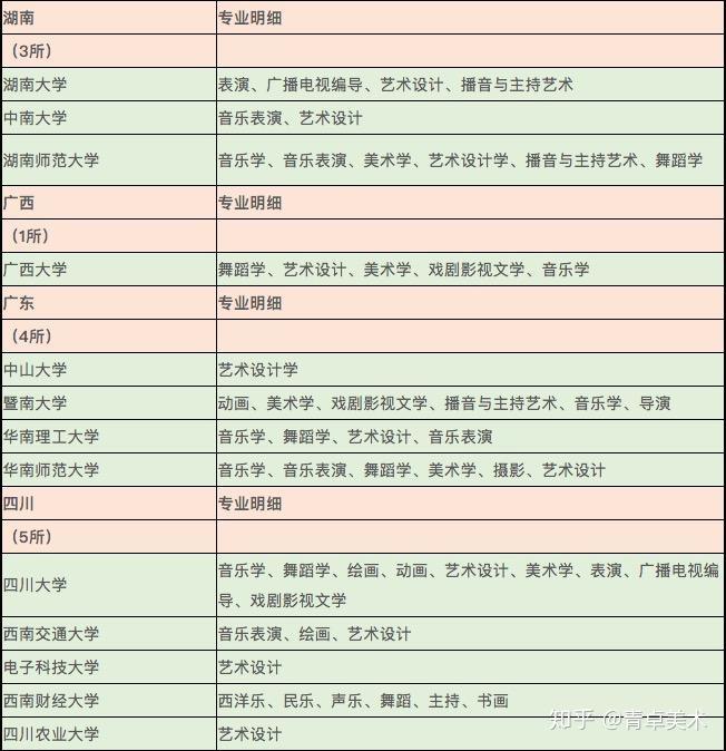 美术生考美院的难度是否高于一般的985，211？ - 知乎