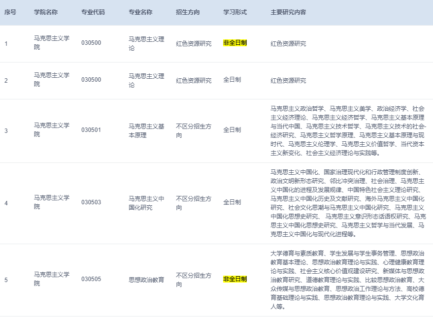 浙江大学2026年非全日制在职博士招生专业及报考条件汇总！ - 知乎