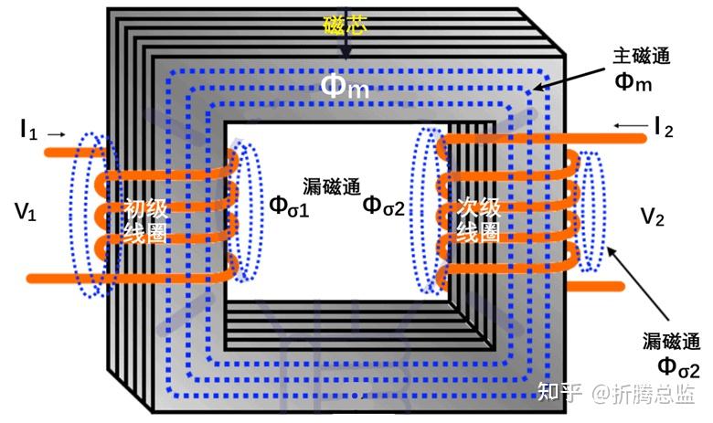 变压器工作原理及其电路分析