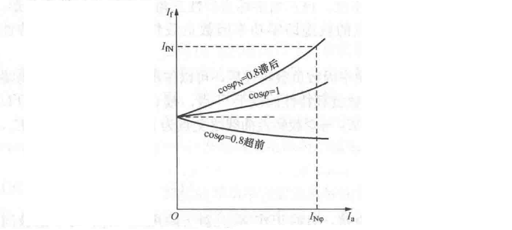 电机特性曲线图怎么看图片