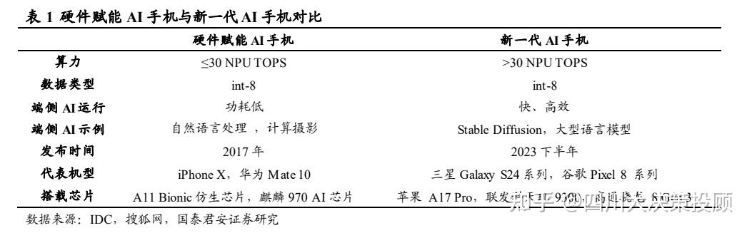 四川大决策投顾:ai助力智能手机进入新一轮景气周期