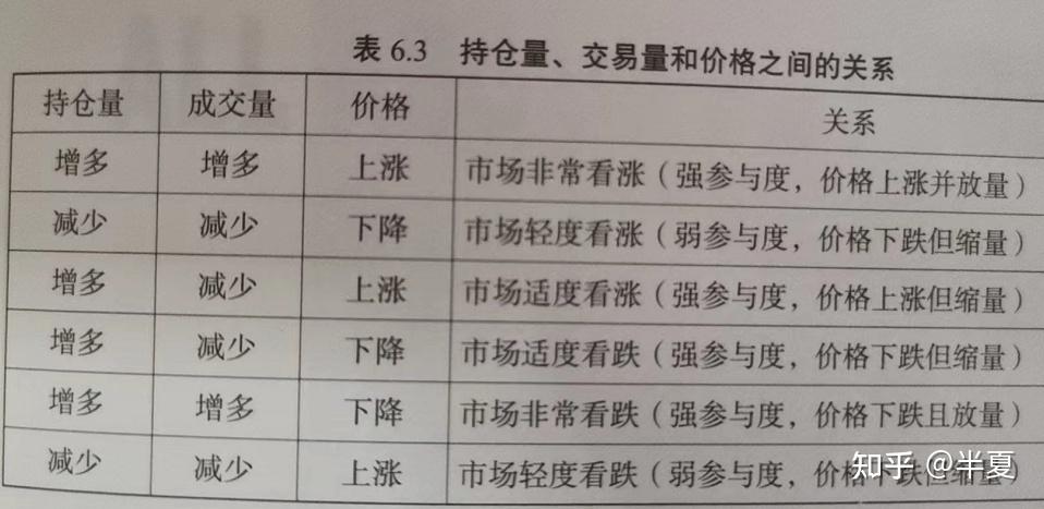 期货交易费用高吗知乎