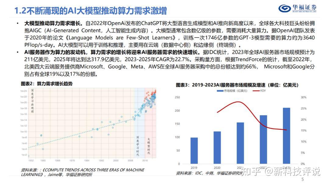 AI服务器核心部件产业链升级分析 - 知乎