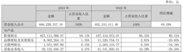 这些年,从公司的优质资产,到个人的名画豪宅,均被摆上了售货架,王忠军