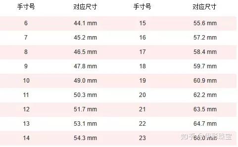 如何偷量ta的戒指號手鐲號給ta七夕驚喜