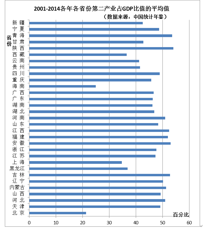 2河北省GDP结构_河北省县级市gdp排名