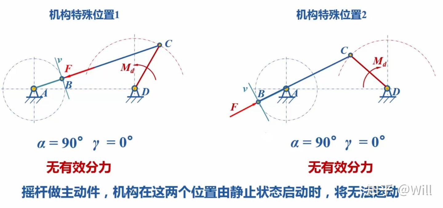 平面四杆机构的运动特性和力学特性 - 知乎
