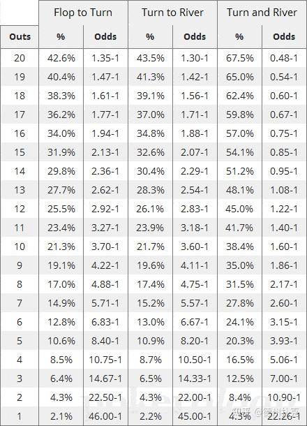 德州扑克职业玩家 - 知乎