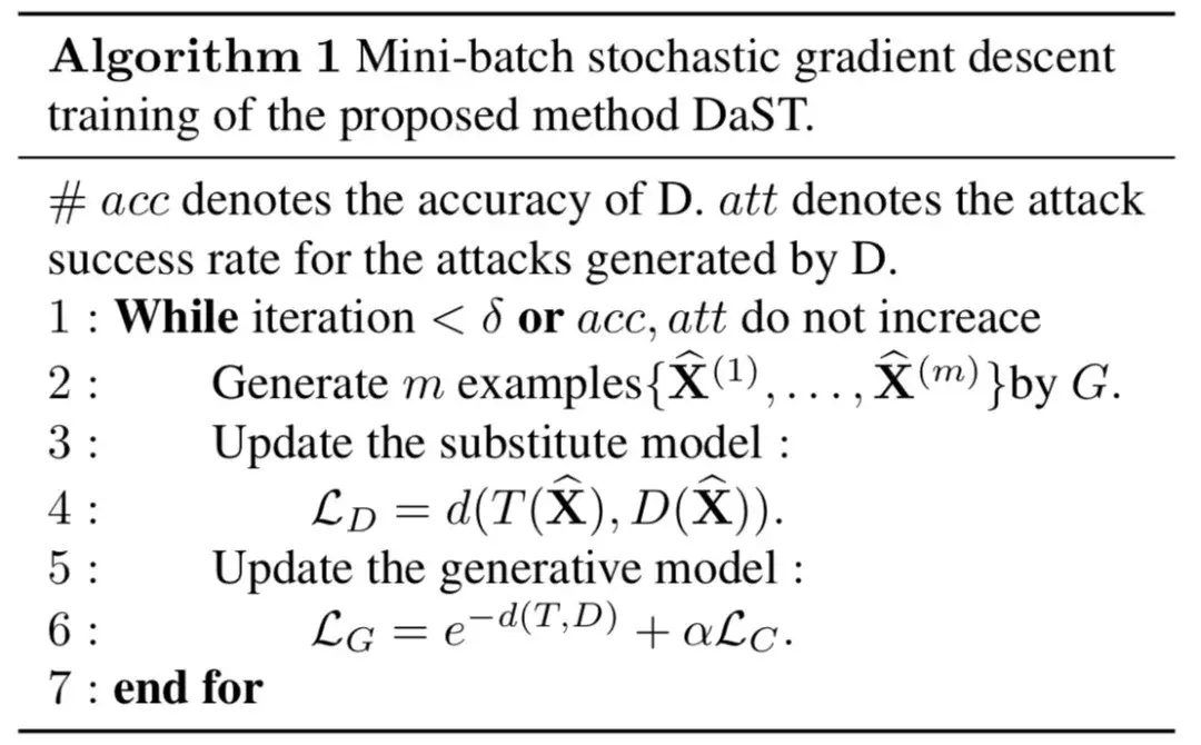 旷视研究院提出对抗攻击新方法dast无需真实数据训练替身模型