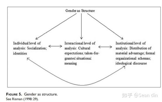 我们是怎样获得性别的?——从性别角色到性别建构 - 知乎