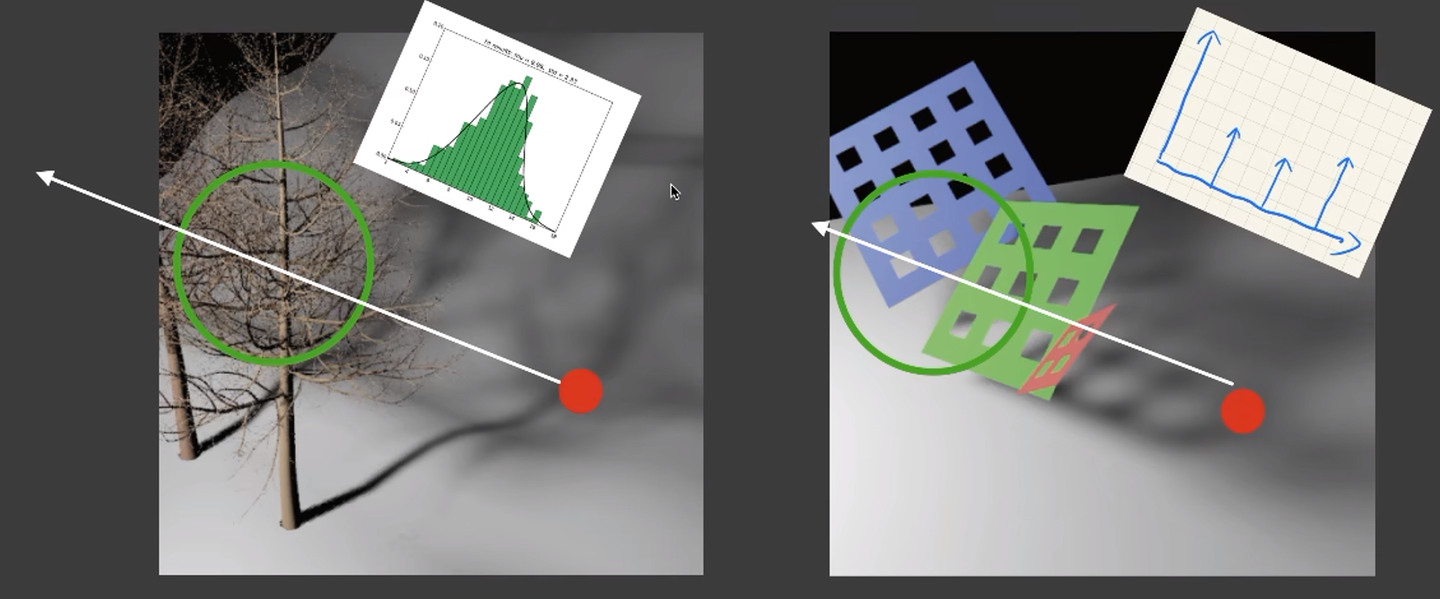 VSM/VSSM——variance soft shadow mapping - 知乎