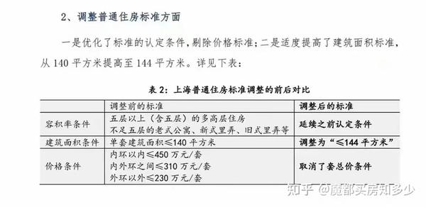 上海二手房交易增值税_2021上海二手房交易增值税_上海二手房税费增值税