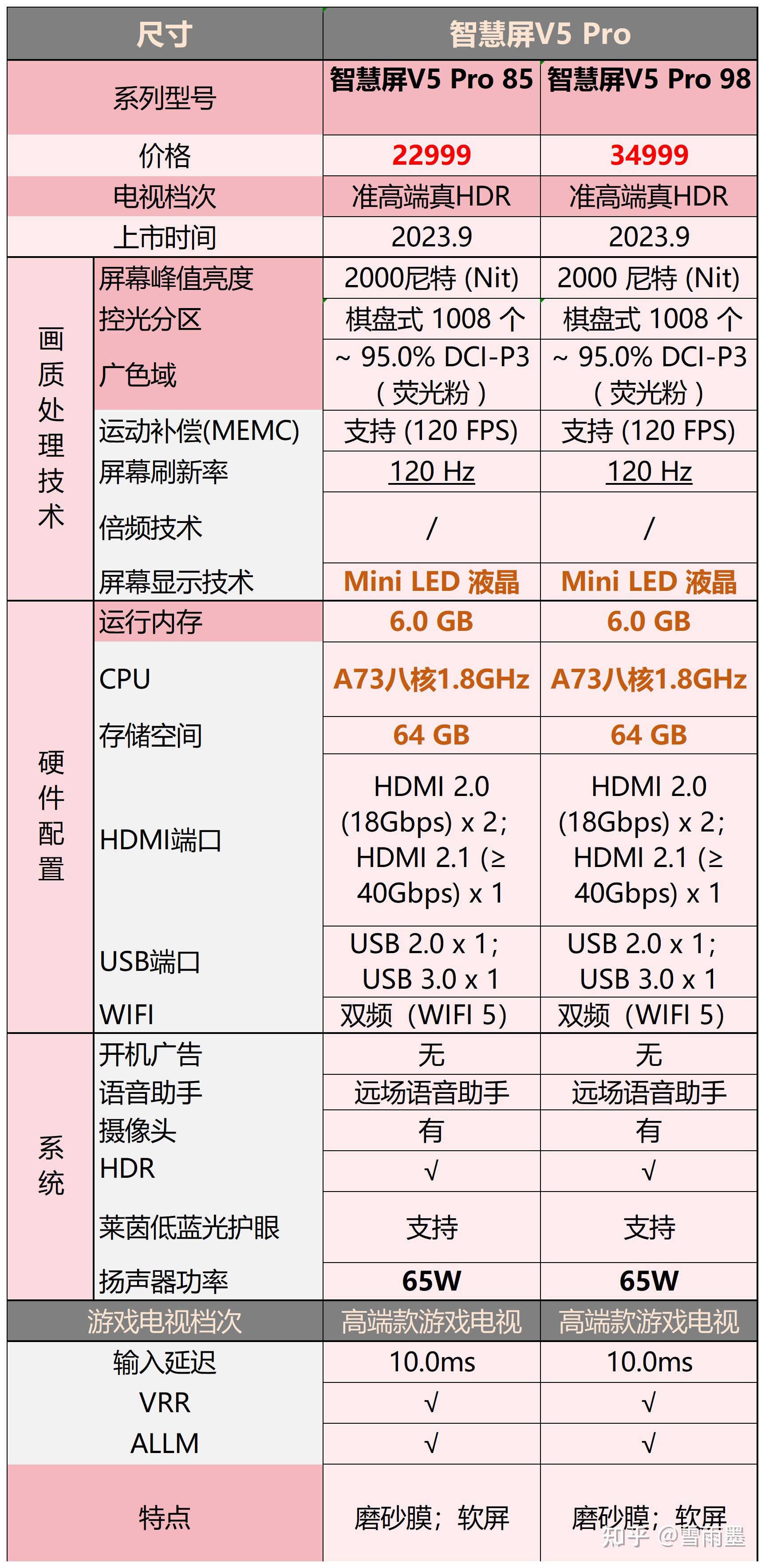 华为v75和索尼75x90j图片