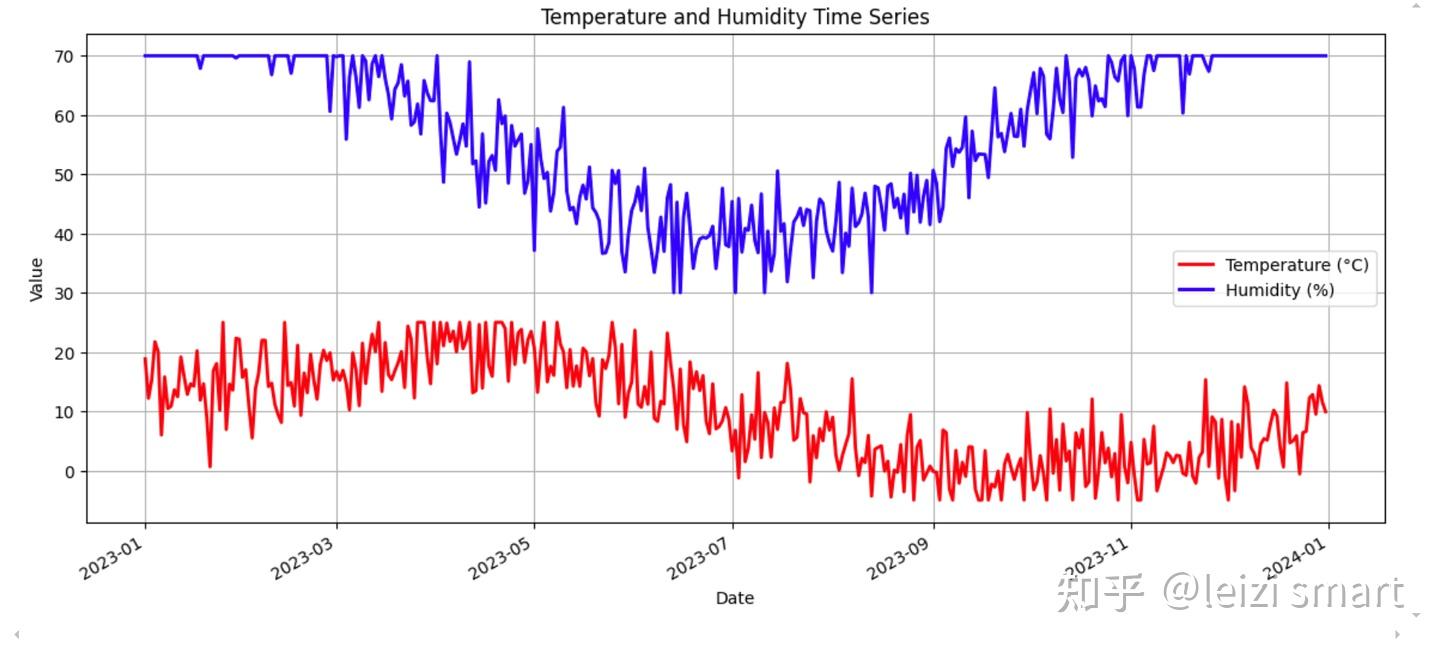 时序数据概述- 知乎