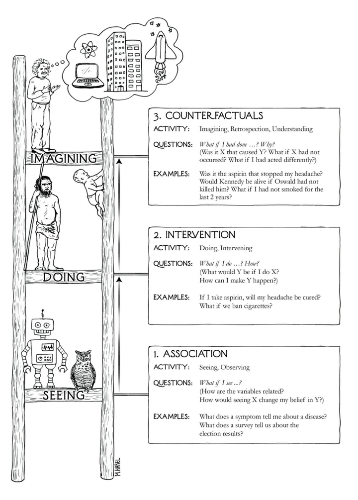 Causal Inference| Assumptions for Causal Inference - 知乎