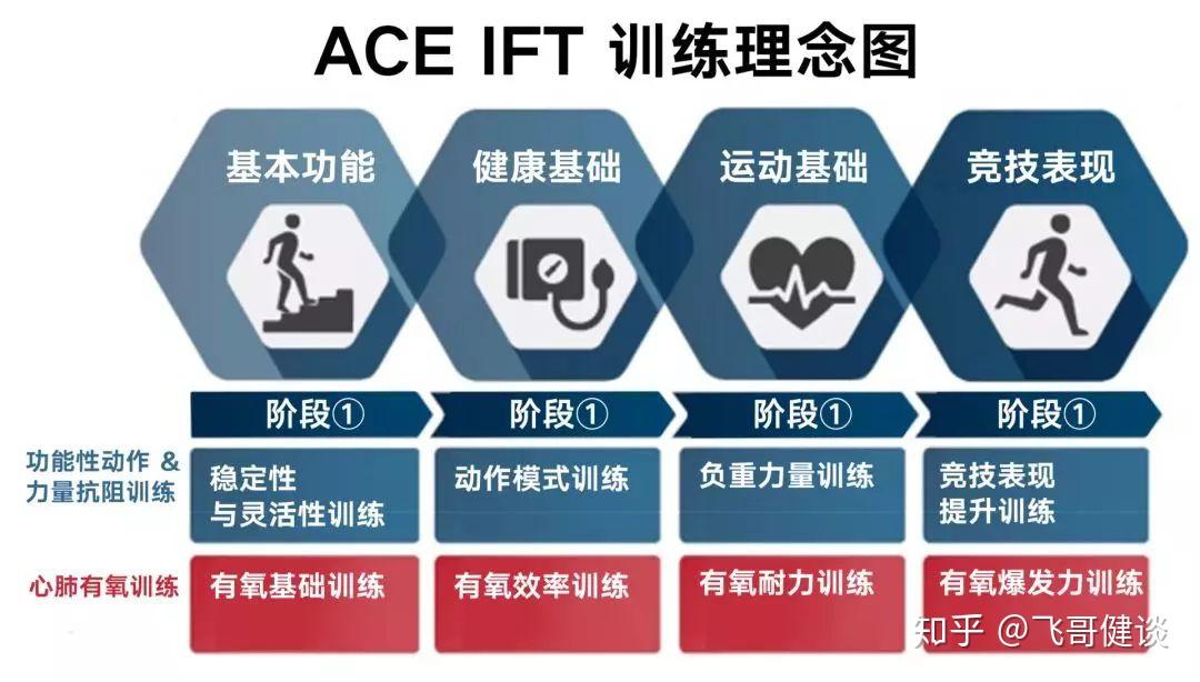 美国ace ift训练理念 - 知乎