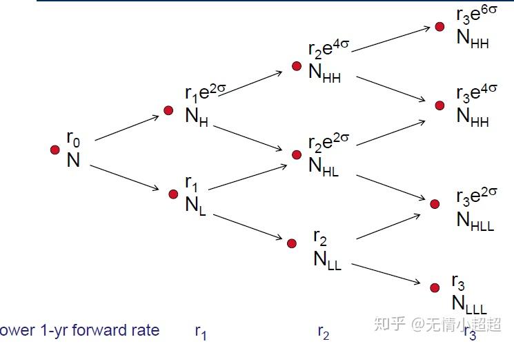 valuing a callable bond