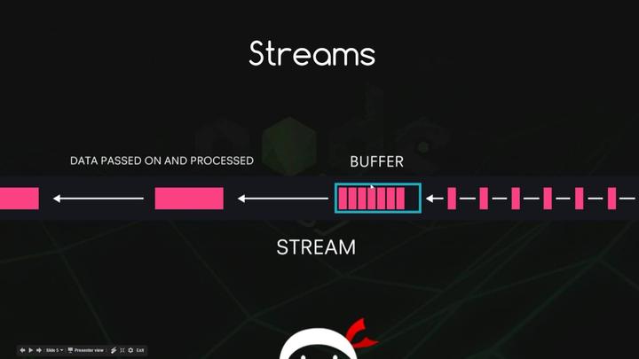 Troubleshooting Nodejs Stream Deck Plugin Issues with RobotJS - Node.js Stream &  -