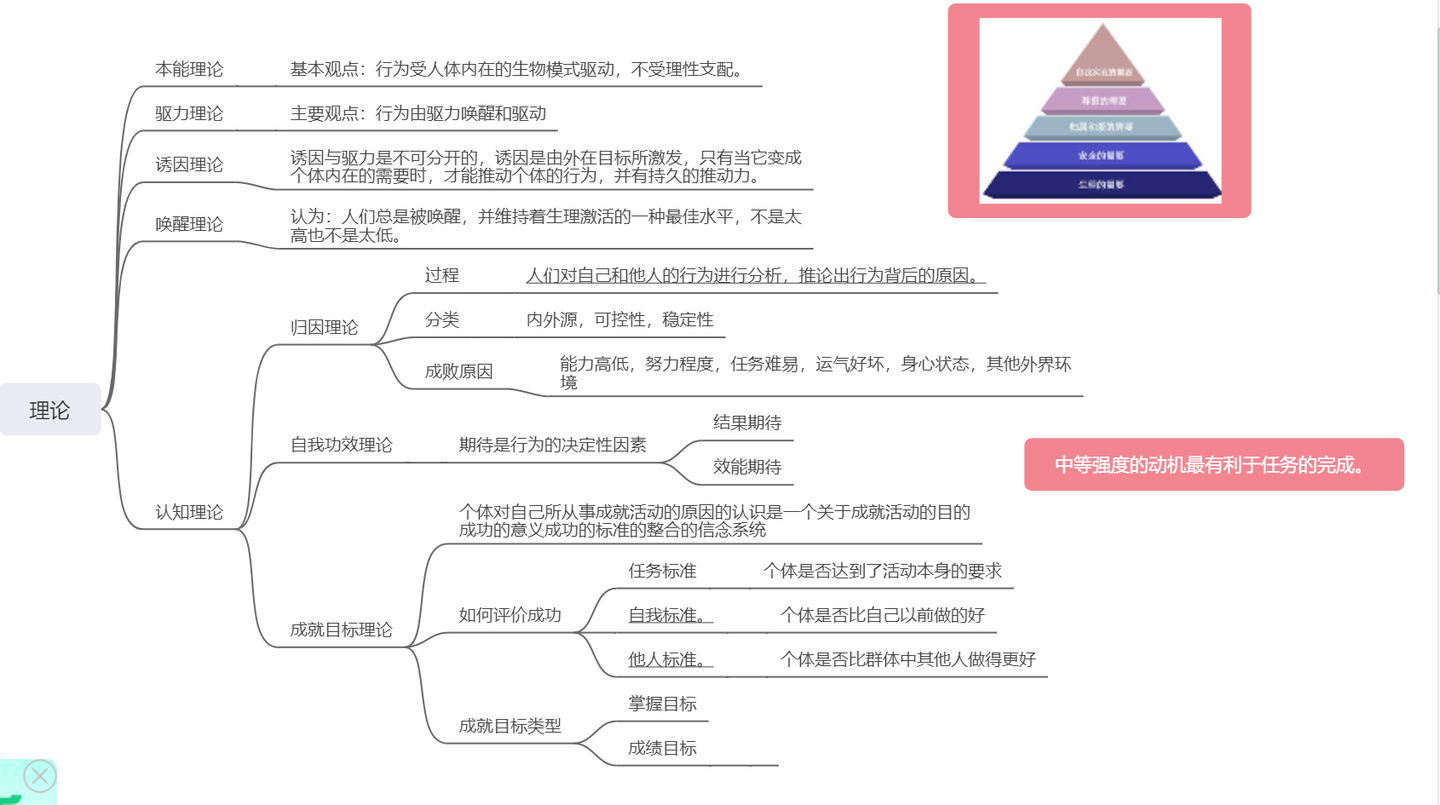 动机和行为，行为背后的核心逻辑，你更了解人类 - 知乎