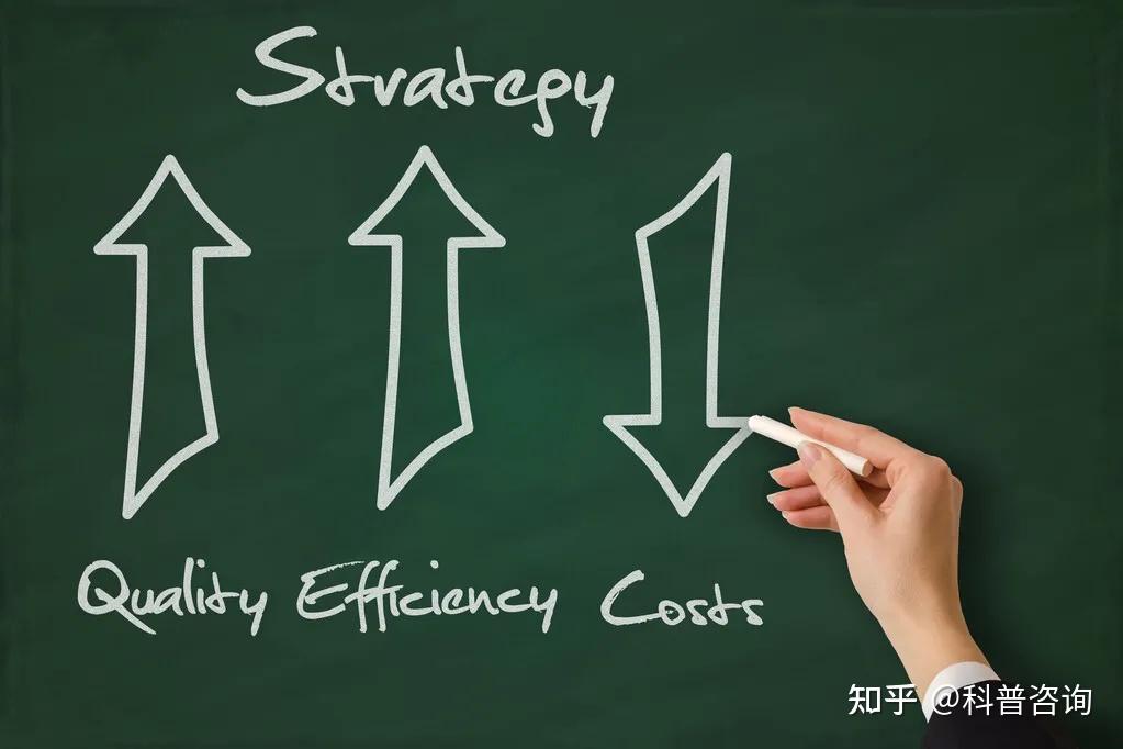 高质量才有资格活着低成本才能吸引客户