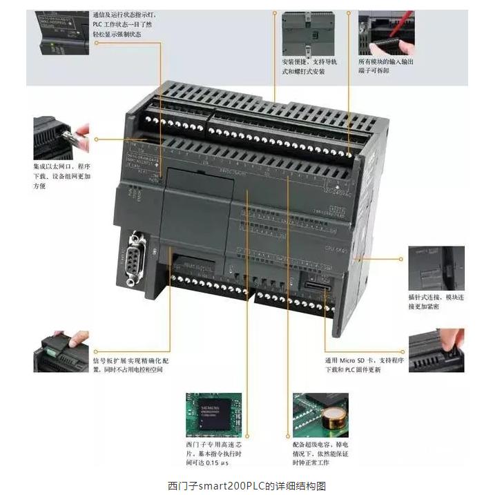 西门子S7-200 Smart Modbus通信介绍与实例编程 - 知乎