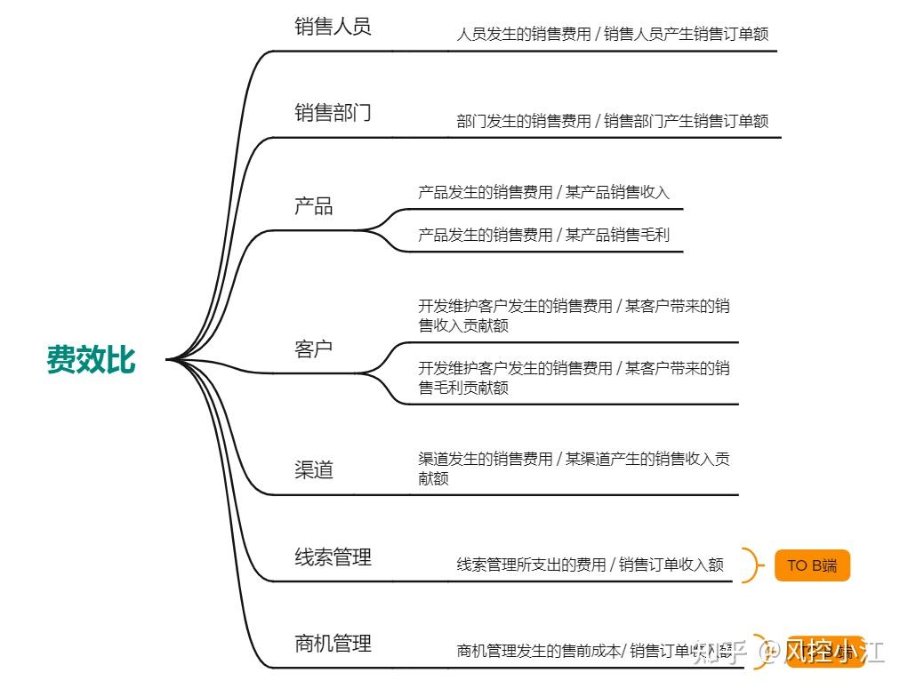 97国际游戏app-什么是降本增效？企业如何实现降本增效？