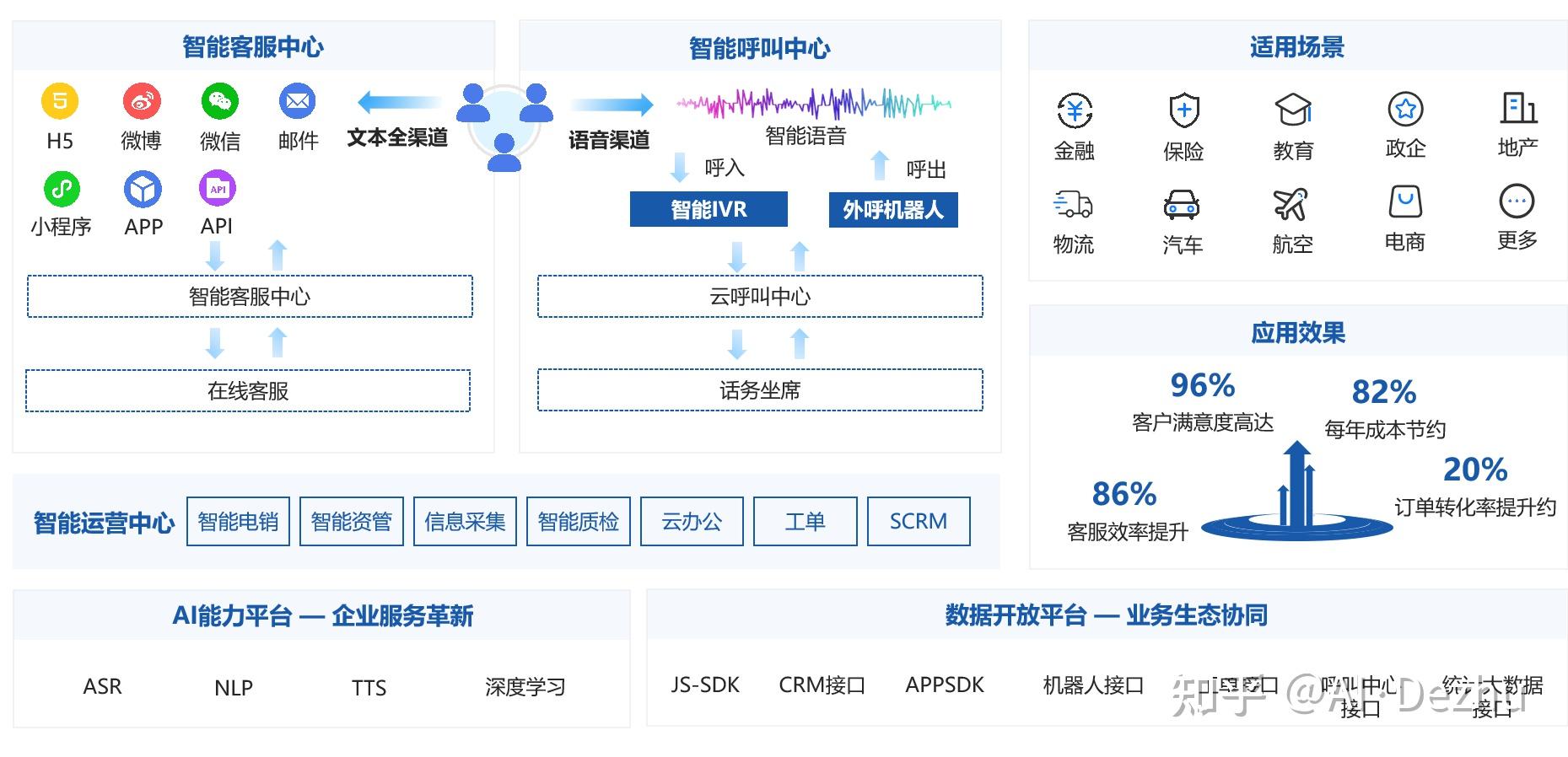 有沒有做外呼系統的