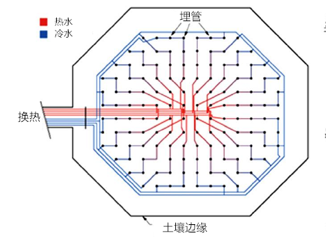 一,显热储热技术