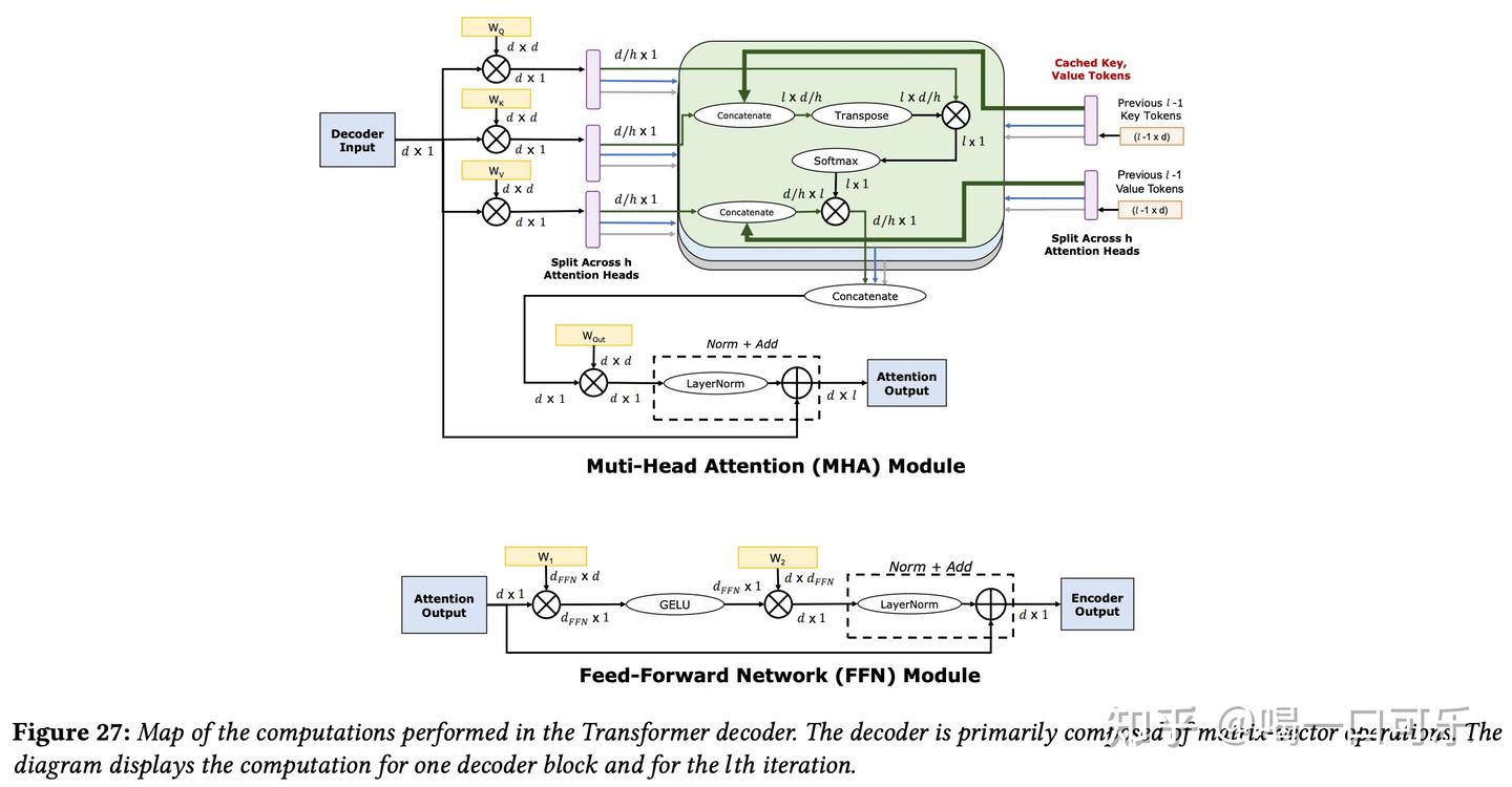 Transformer笔记3: Transformer Language Models - 知乎
