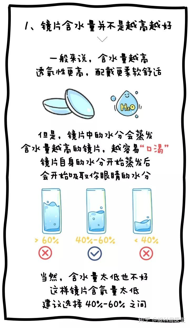 隐形眼镜完全使用指南收藏起来