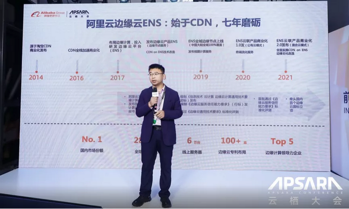 阿里云边缘云ENS再升级，四大场景应用加速产业数字化落地 - 知乎