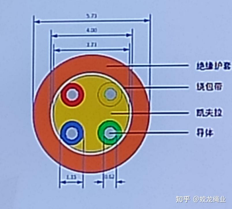 凯夫拉芳纶挤塑柔性绞车信号缆绳 - 知乎