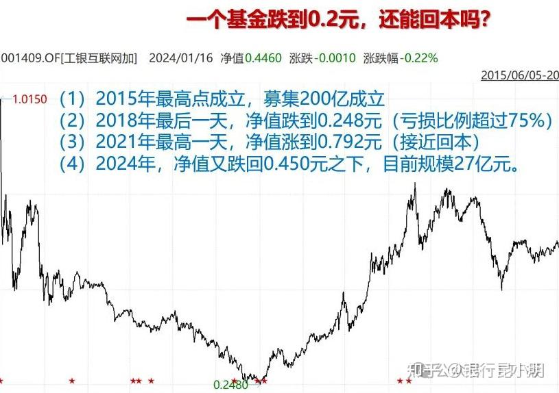 1月17定投日报与各etf指数基金估值